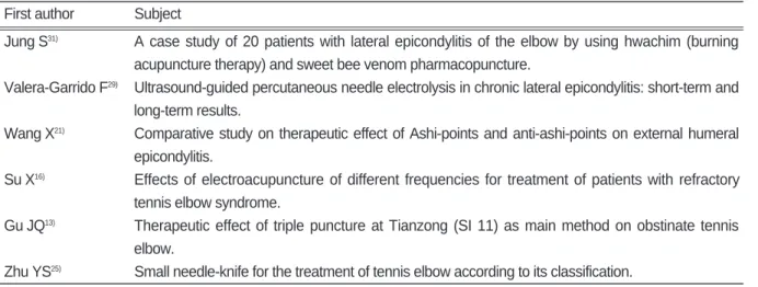 Table Ⅳ. Theses Related with Effectiveness of Various Acupuncture Treatments First author Subject