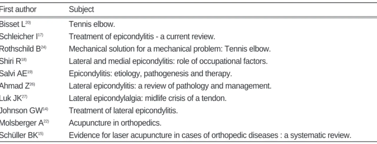 Table Ⅵ. Theses which mention Acupuncture as a Method of Treatment of Epicondylitis First author Subject