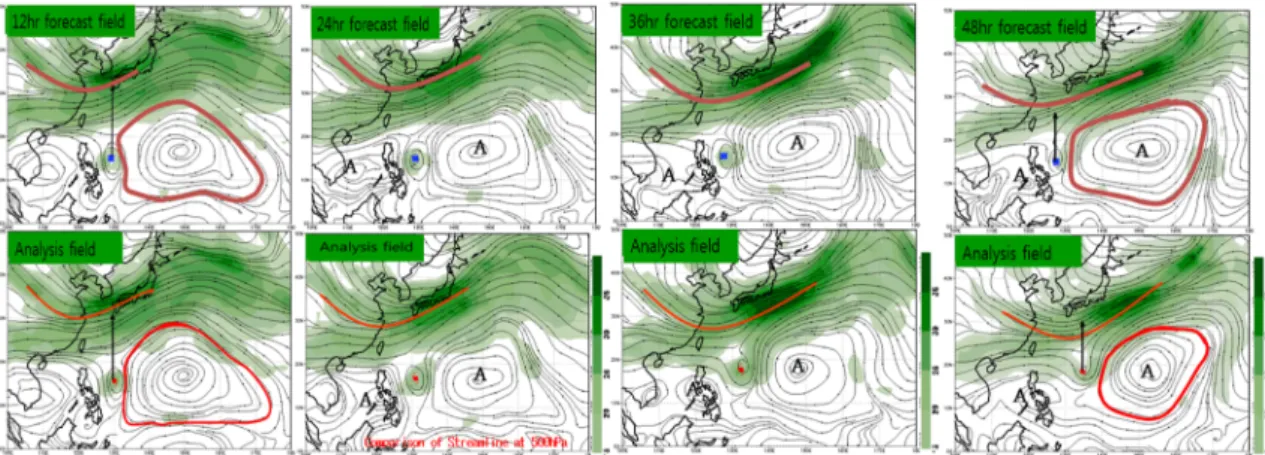 Fig. 10. Compare forecast (above) with analysis (below) field at 500 hPa streamline. At forecast field blue dot is typhoon cen- cen-ter, at analysis (below) field red dot is also typhoon cencen-ter, red solid is Jet stream