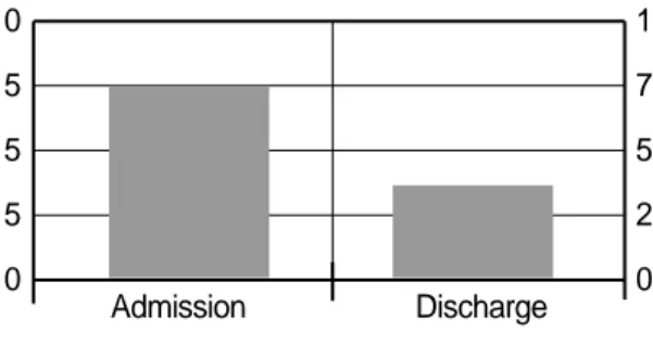Fig. 1.  The change of NRS after treatment.