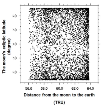 Fig. 3. System of forecasting the precipitation of the next day