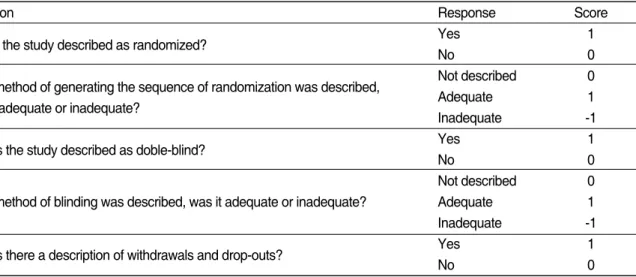Table Ⅲ. The Questions of Jadad Quality Assessment Scale 24)
