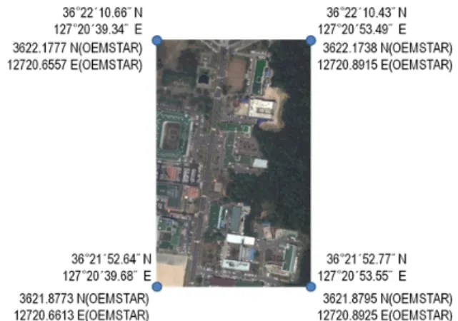 표 1. 포맷별 GPS 경로 좌표 Table 1. GPS coordinates