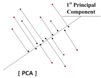 그림 6. 눈 검출을 통한 얼굴 영역 추출  Fig. 6. Extracting Face Detection by the Eye Detection