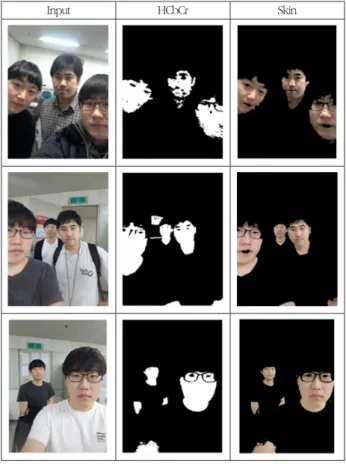 표 3에서는 규칙 수가 증가함에 따라 전형적인 과적합 현상을  보이고  있다.  또한  배경이  존재하는  상황에서의  얼굴  검출을  확인하기  위한  실험을  수행하였고,  아래의  그림  12에  결과를  나타내었다