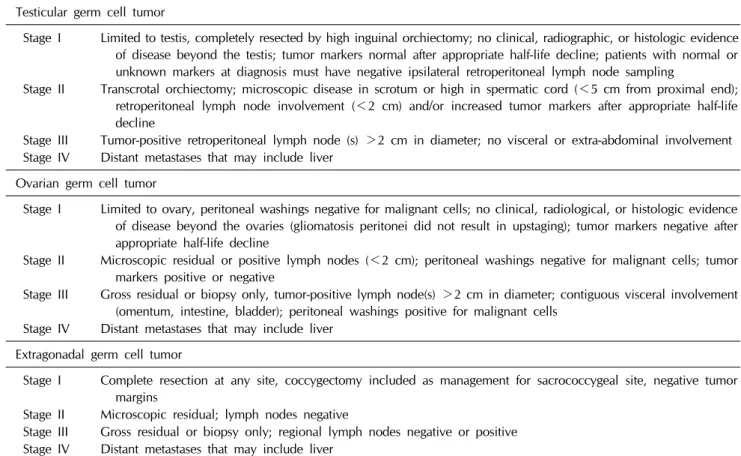 Table 2. Staging of Testicular, ovarian and extragonadal germ cell tumors Testicular germ cell tumor