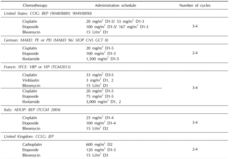 Table 3. Protocols used by the various pediatric cooperative groups