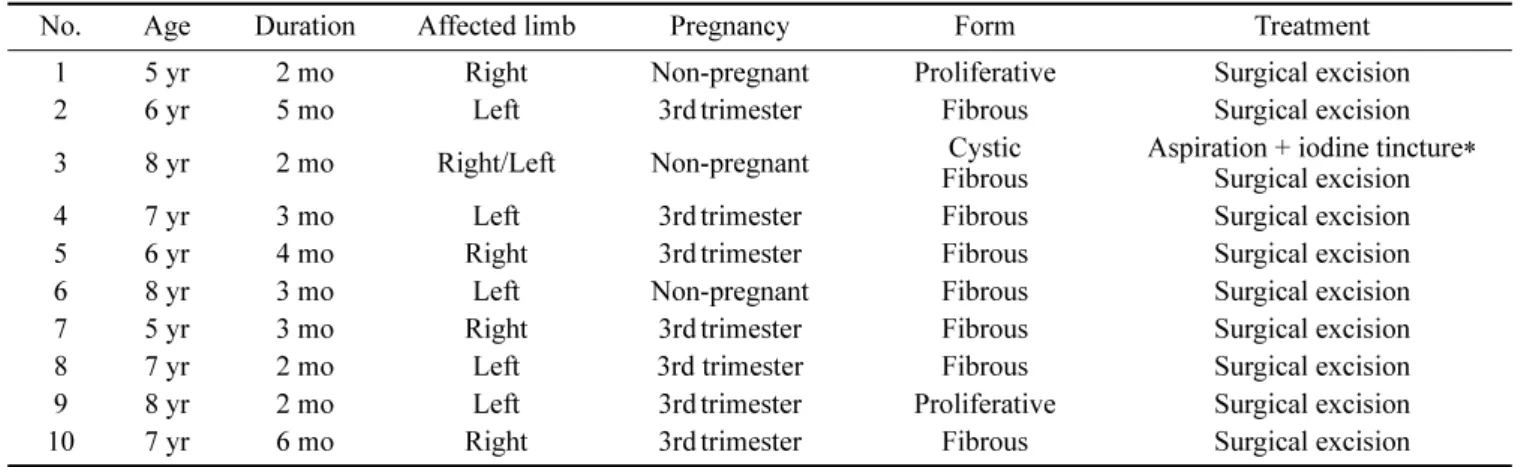Table 1.  Cases of olecranon bursitis in buffalos (n = 10)