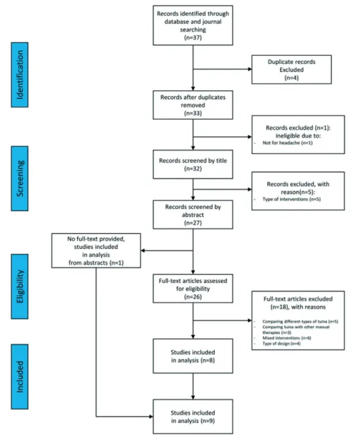 Fig. 1. Flow chart of search results.
