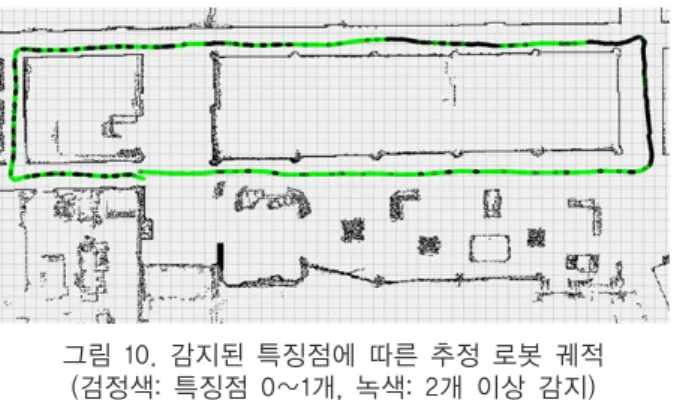 그림 9. 감지된 특징점의 히스토그램 Fig. 9. Histogram of the number of detected feature points