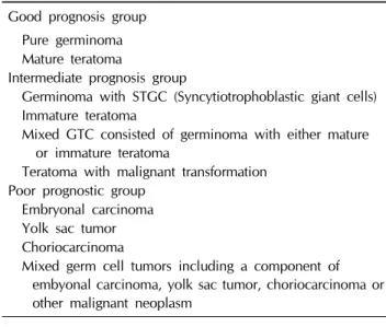 Table 2. Japanese classification of germ cell tumors Good prognosis group