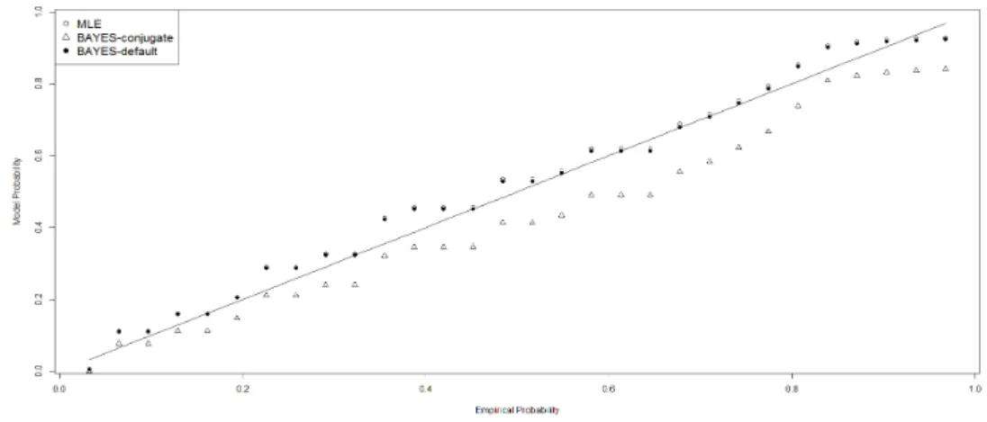 Figure 4.5. P-P plot