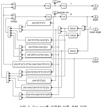 표  2.  시뮬레이션을  위한  매개변수  값 Table  2.  Parameter  values  for  simulation