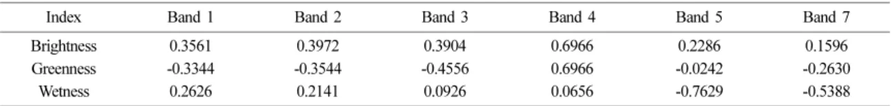 Table 5. The constants for Tasseled cap indices by Huang et al. (2002)