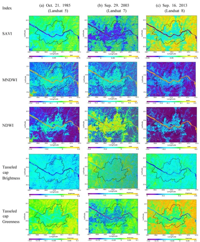 Fig. 3.  Indices of SAVI, MNDWI, NDWI, Tasseled cap Brightness, Greenness and Wetness, NDVI, NDBI and Land Surface Temperature,  and for Landsat 5   (a), Landsat 7  (b) and Landsat 8  (c), respectively.