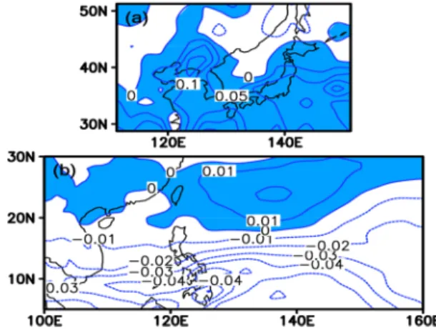 Fig. 2. Normalized singular vectors of JJA-mean (a) precipi- precipi-tation from CMAP and (b) 850 hPa zonal winds predicted by NCEP CFS from for the period 1982-2008