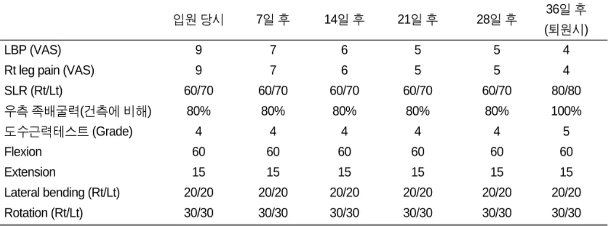 Table III. Case 2