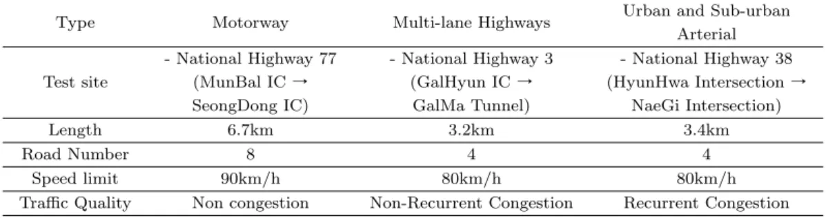 Table 5.1. Characteristics of three types of test road