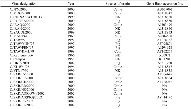 Table 3. Summary of FMD outbreaks in the Republic of Korea, 2002