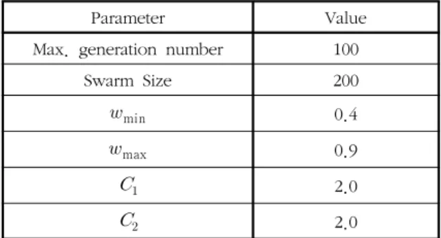 Table  1.  The  parameters  of  particle  swarm  optimization
