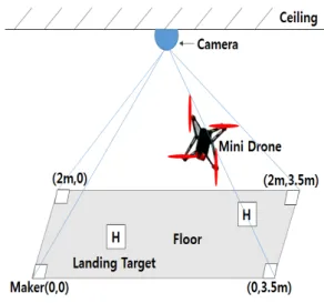 그림  1.  미니드론의  자동  비행시스템  구성 Fig.  1.  Configuration  of  automatic  flight  system  for  mini 