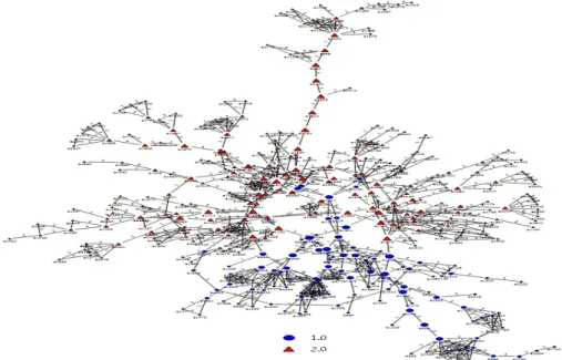 Figure 4.2. Diagram of communities corresponding to the largest component of College of Economics and Business Administration (Number of communities = 2)