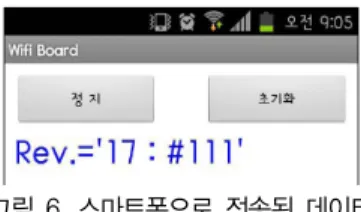 그림  7.  아이폰의  가속도  측정 Fig.  7.  Acceleration  measurement  of  iPhone