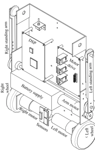 Fig. 1. A wheeled inverted pendulum mobile robot with automatic  standing arms.     기존의  연구[7,8]에서  2개의  기립  암은  각각  서로  반대방향 으로  움직이기  때문에  1개의  기립  암만  몸체  한  측면을  불안 정하게  지지하며,  몸체의  한  측면만  지지되었기  때문에  기립 동작이  매우  불안할  수  있었다