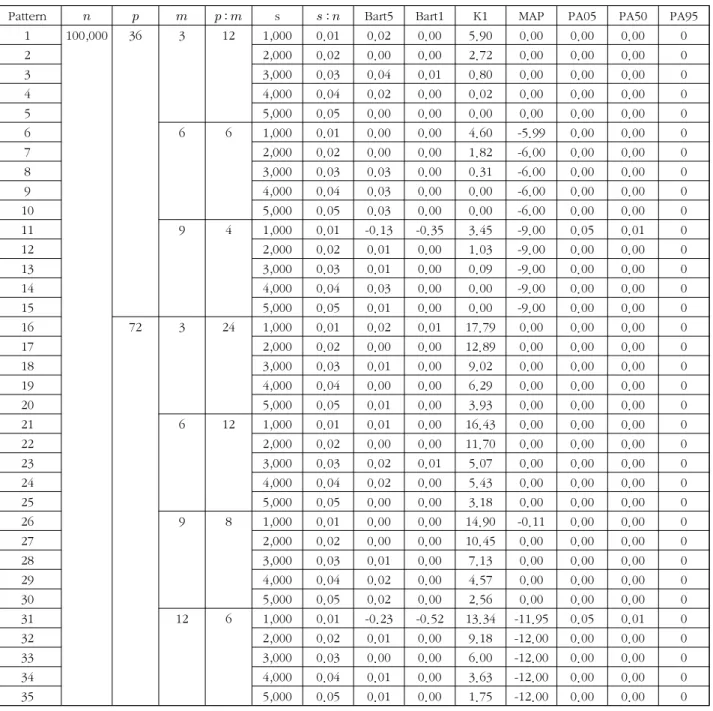 Table  1.  Mean  difference  from  the  number  of  population  principal  components  (  ,  saturation=0.4)