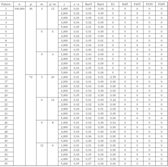 Table  2.  Mean  difference  from  the  number  of  population  principal  components  (  ,  saturation=0.6)
