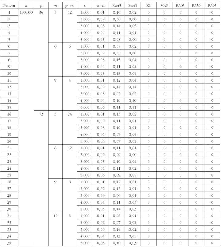 Table  3.  Mean  difference  from  the  number  of  population  principal  components  (  ,  saturation=0.8)