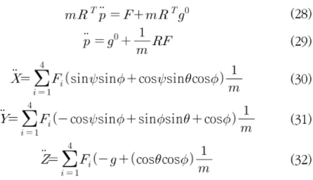 Fig.  3.  Fuzzy  membership  function  for  2-input  fuzzy  logic  control  system  (edist)