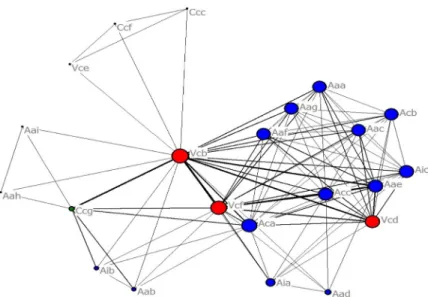 Fig. 3. Semantic network of frame analysis about the educational objectives of the 2009 revised Earth Science I curriculum.