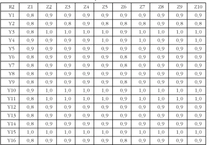 표  13.  퍼지관계행렬  T’에  대한  업무의  평균  및  표준편차 Table  13.  Mean  and  Standard  Deviation  of  Job  for  Fuzzy  Relation 
