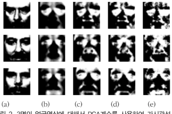 Fig.  2.  Thermal  IR  texture  estimated  from  visible  face  images  using  PCA  coefficients  for  three  different  faces