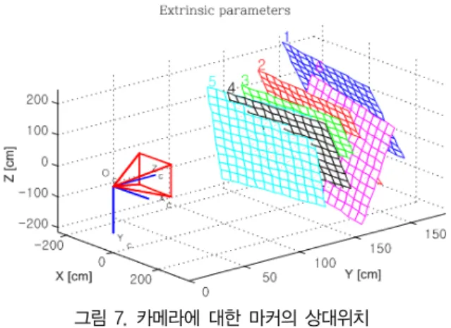 그림  8.  마커에  대한  쿼드콥터의  상대위치와  방향 Fig.  8.  Quadcopter's  relative  position  and  orientation