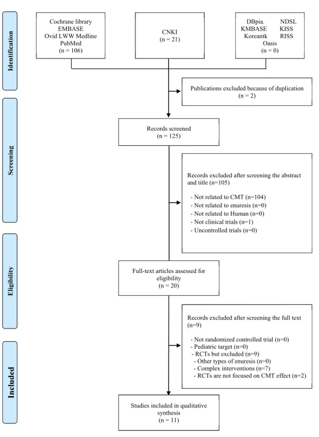 Fig. 1. Flow diagram