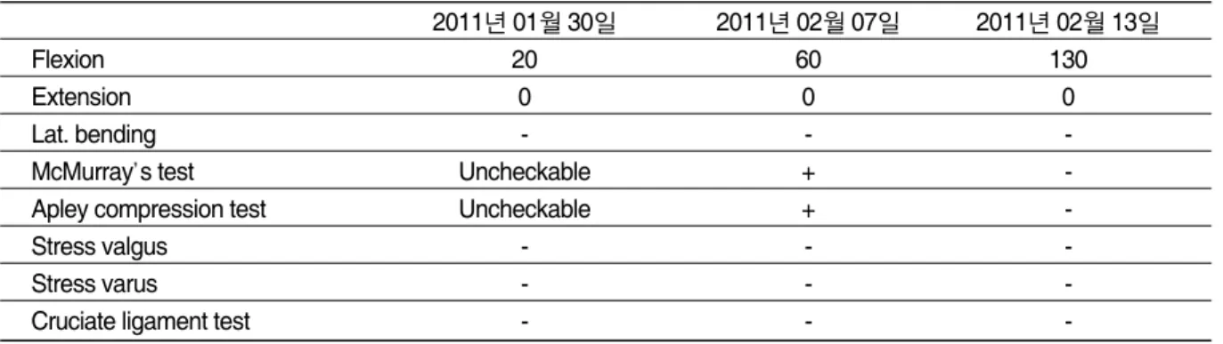 Fig. 2.  Change of NRS of case 1.