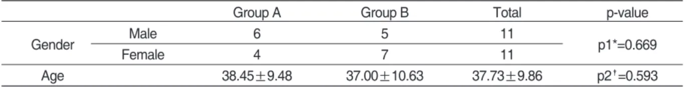 Table Ⅰ. General Characteristics in Patients