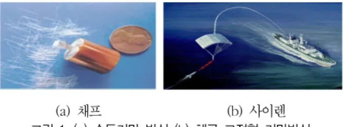 그림  2.  대함미사일  공격절차 Fig.  2.  Attack  procedure  of  ASM