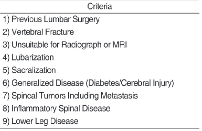Table Ⅰ. Exclusion Criteria of Patients on This Study Criteria