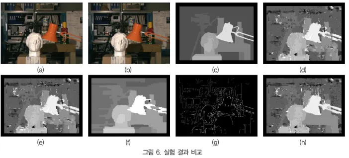 Fig.  6.  Comparison  of  experiment  results: