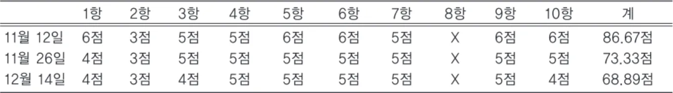 Table Ⅰ.  ROM and Special Test