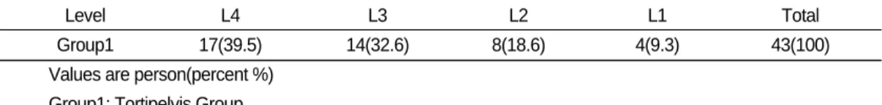 Table Ⅱ. Distribution of Lumbar level of Acute Lateral Tortipelvis on Tortipelvis Group 