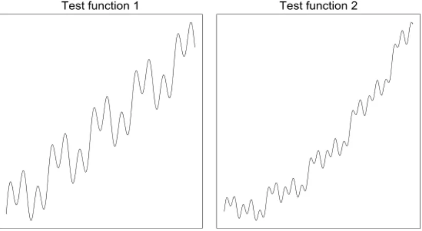 Figure 4.1. Test function f 1 (t) and f 2 (t)