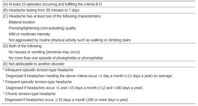 Table Ⅰ. Diagnostic Criteria for Tension-type Headache