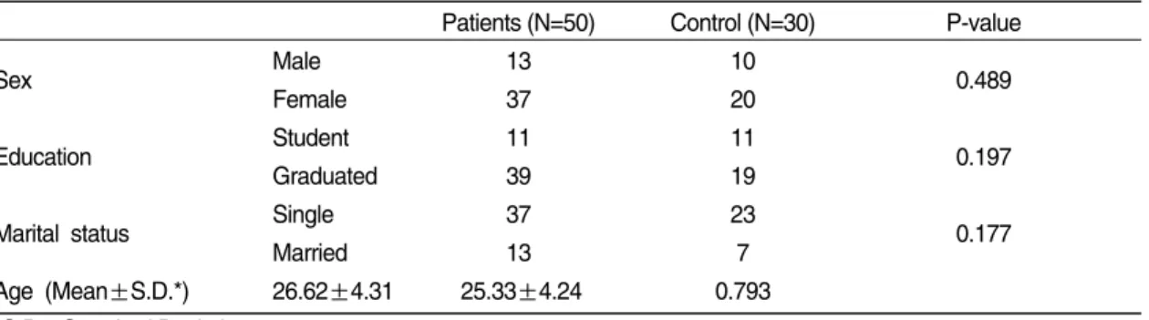 Table  ➂ . Comparison of General Characteristics between  Patients and Control Group