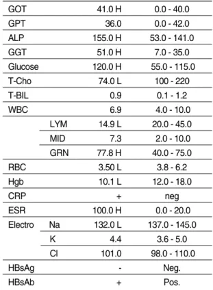 Table Ⅰ. Blood Test (2005. 3. 28) 