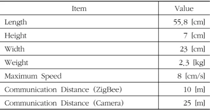 표 4. 수상로봇 사양 Table  4.  Specification  of  surface  robot