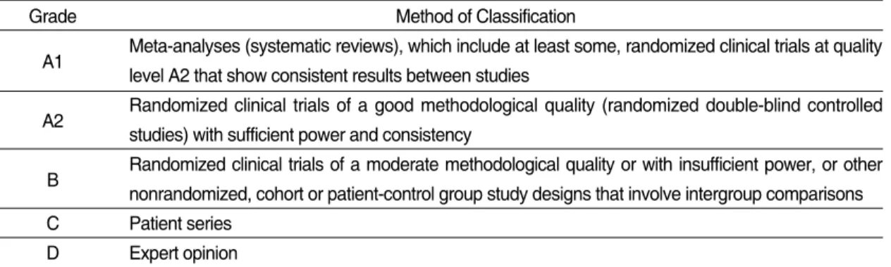 Table Ⅰ. EBRO Classification of Study Results according to the Level of Evidence